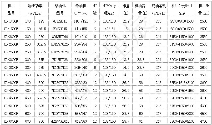 20130601172709991